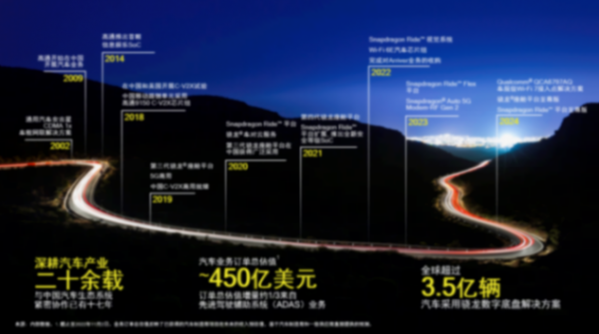 高通趙翊捷：生成式AI上車 變革智能駕乘體驗