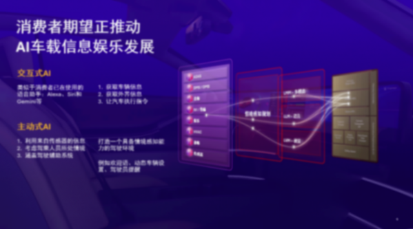 高通趙翊捷：生成式AI上車 變革智能駕乘體驗