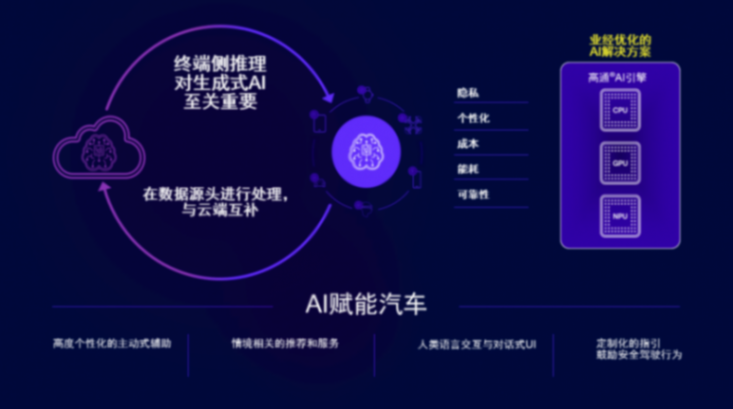高通趙翊捷：生成式AI上車 變革智能駕乘體驗