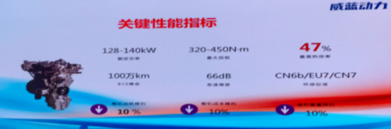 奇瑞旗下威藍動力正式揭牌，推出國內首款量產柴油混動發動機