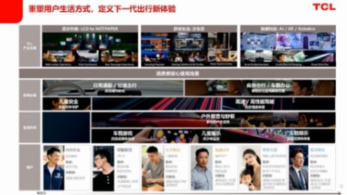 TCL：AI+生態驅動的座艙重塑探索