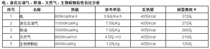 生物質跟燃煤性價比分析 生物質跟燃煤性價比分析